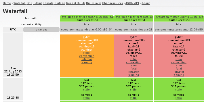 Image of Buildbot’s 