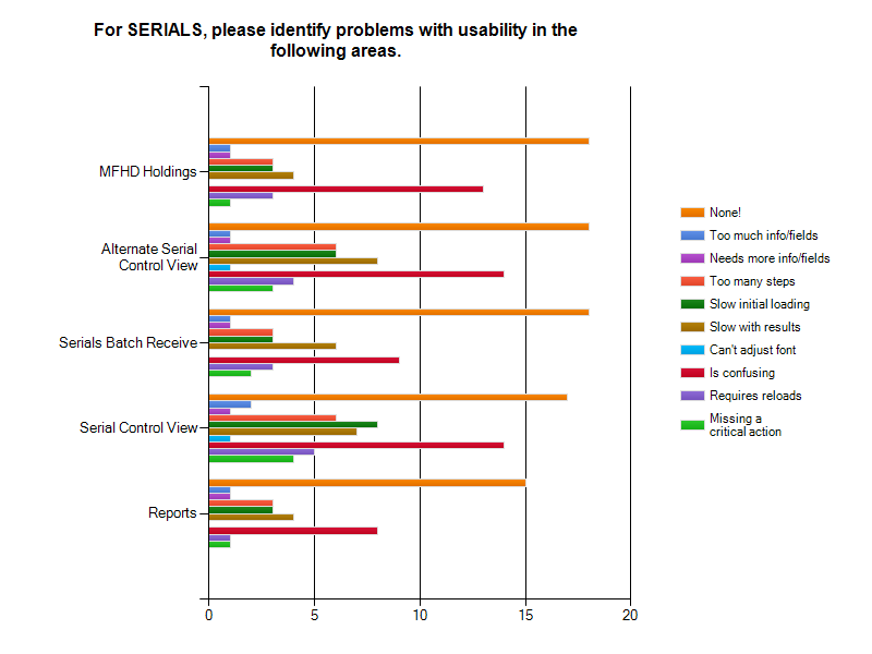 Serials Usability